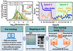 Deep Learning Application of Adaptive Oxide Memristors