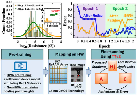 Deep Learning Application of Adaptive Oxide Memristors