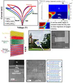 Improving the Performance of Adaptive Oxide Memristors