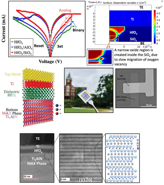 Improving the Performance of Adaptive Oxide Memristors