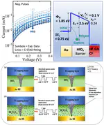 Understanding the Mechanism of Adaptive Oxide Memristors